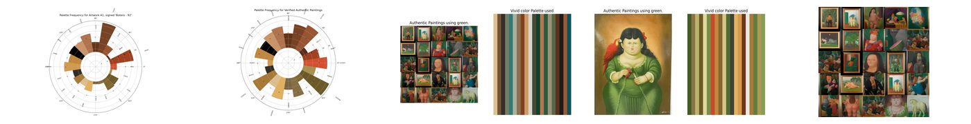Signed painting attributed to Fernando Botero: Color Analysis in the Painting A1, Signed "Botero - 92"
