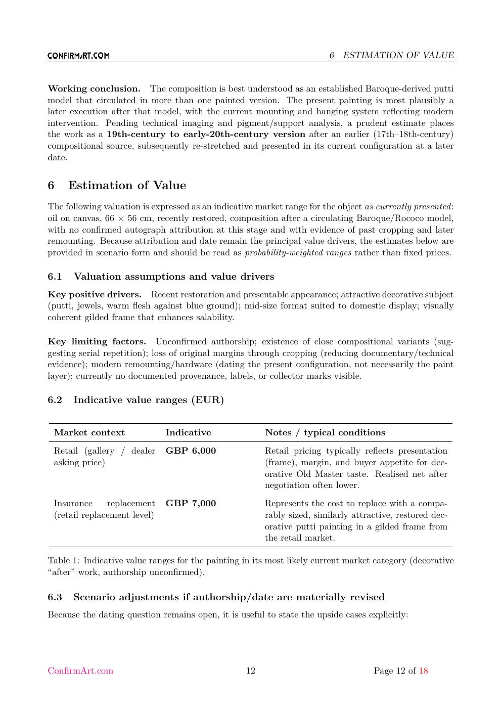 Putti Angels report sample page 12