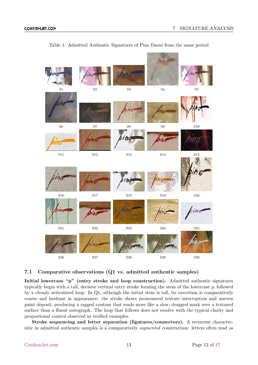 Pino Daeni painting study report sample page 13