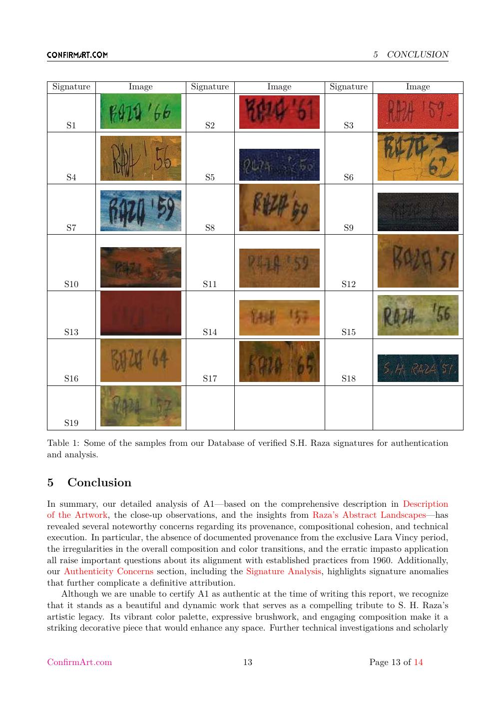 S. H. Raza painting study report sample page 13