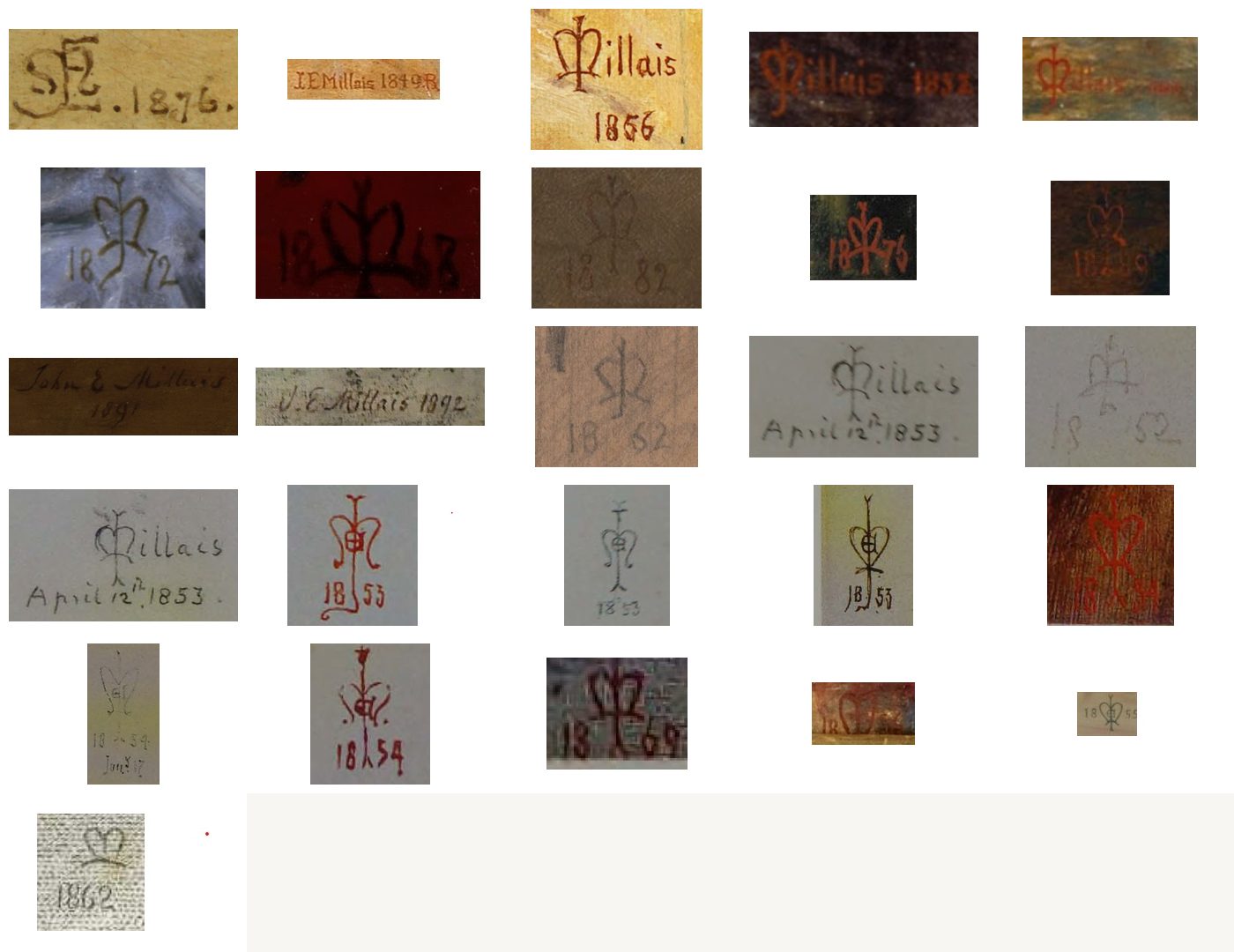 Ready for Church: Signature Analysis